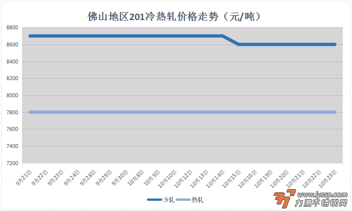 力源不锈钢网